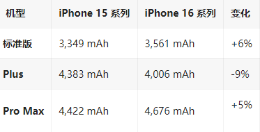 伊宁县苹果16维修分享iPhone16/Pro系列机模再曝光