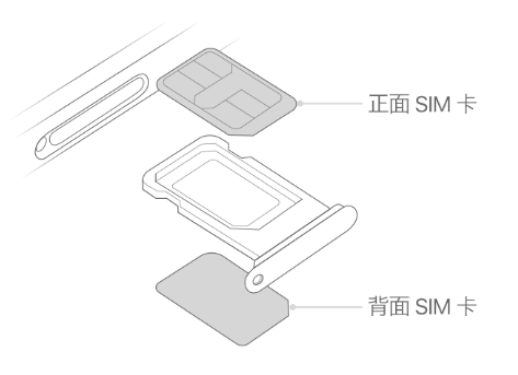 伊宁县苹果15维修分享iPhone15出现'无SIM卡'怎么办