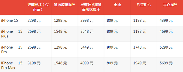 伊宁县苹果15维修站中心分享修iPhone15划算吗