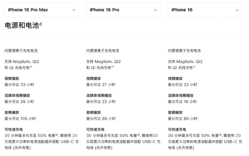 伊宁县苹果手机维修分享 iPhone 16 目前实测充电峰值功率不超过 39W 